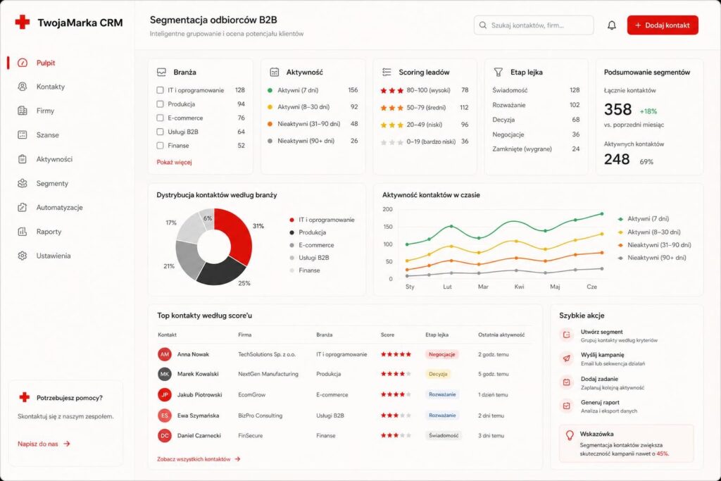 Segmentacja odbiorców B2B w panelu CRM z wieloma warstwami danych